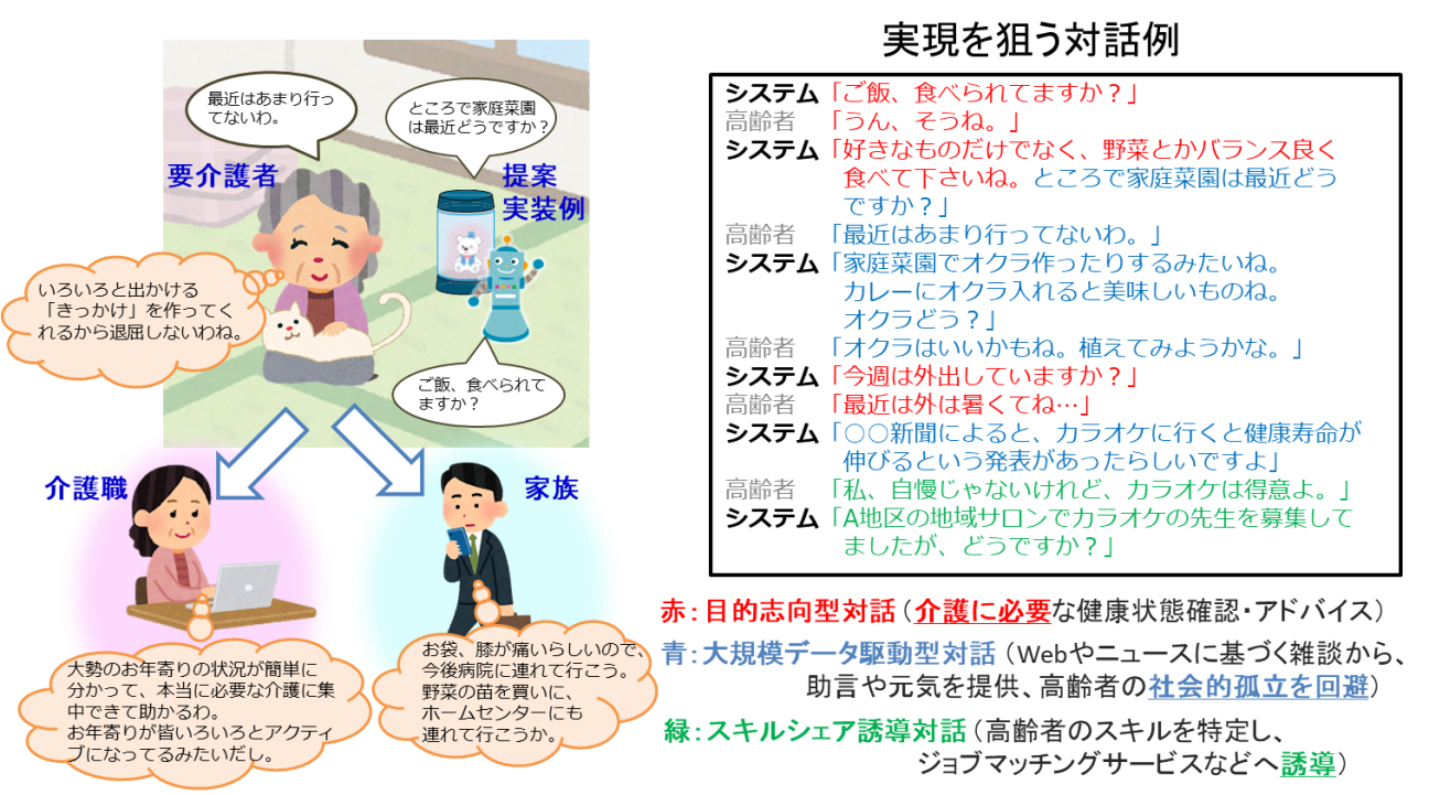 <ハイブリッド型マルチモーダル音声対話の適用イメージ> <ハイブリッド型マルチモーダル音声対話の適用イメージ>